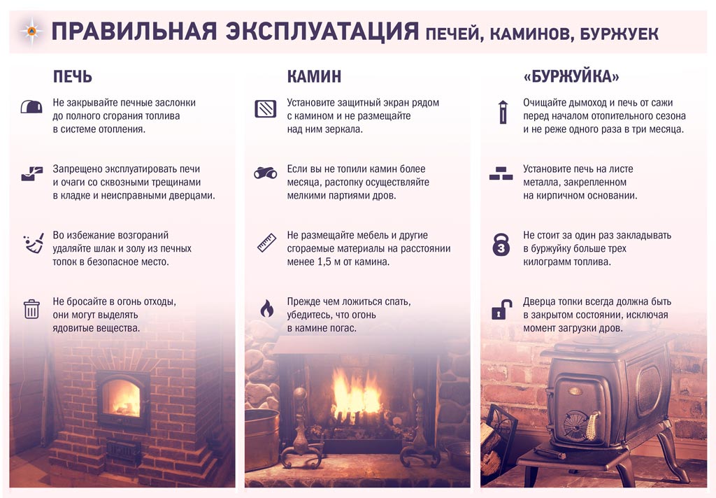 Pravila-ekspluatatsii-pechey-kaminov-burzhuek
